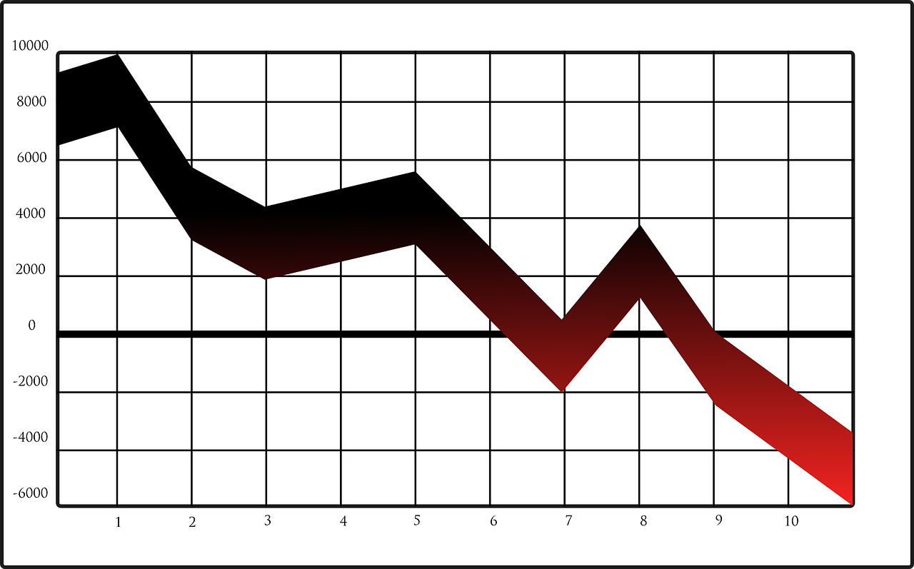Bear Market Graph